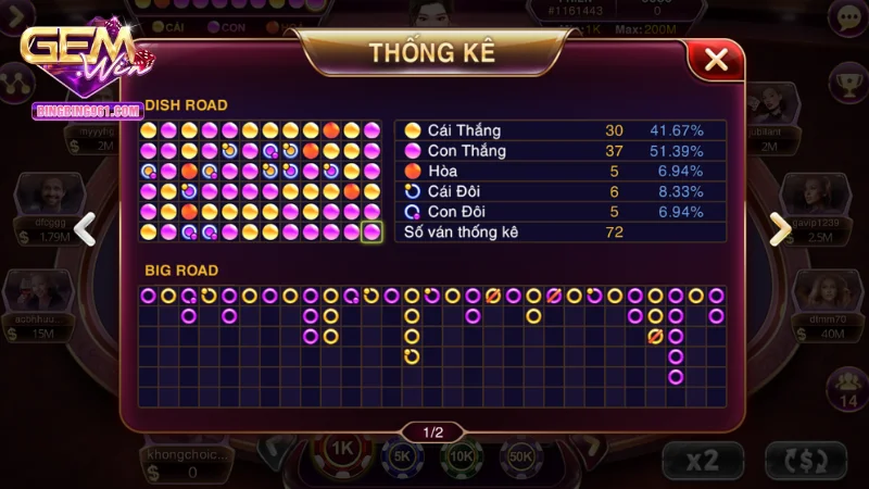 Anh em nên tham khảo chiến lực cược từ cao thủ baccarat